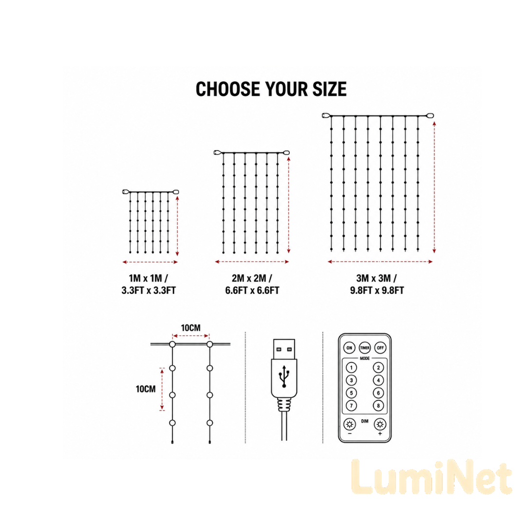 LumiNet LEDs